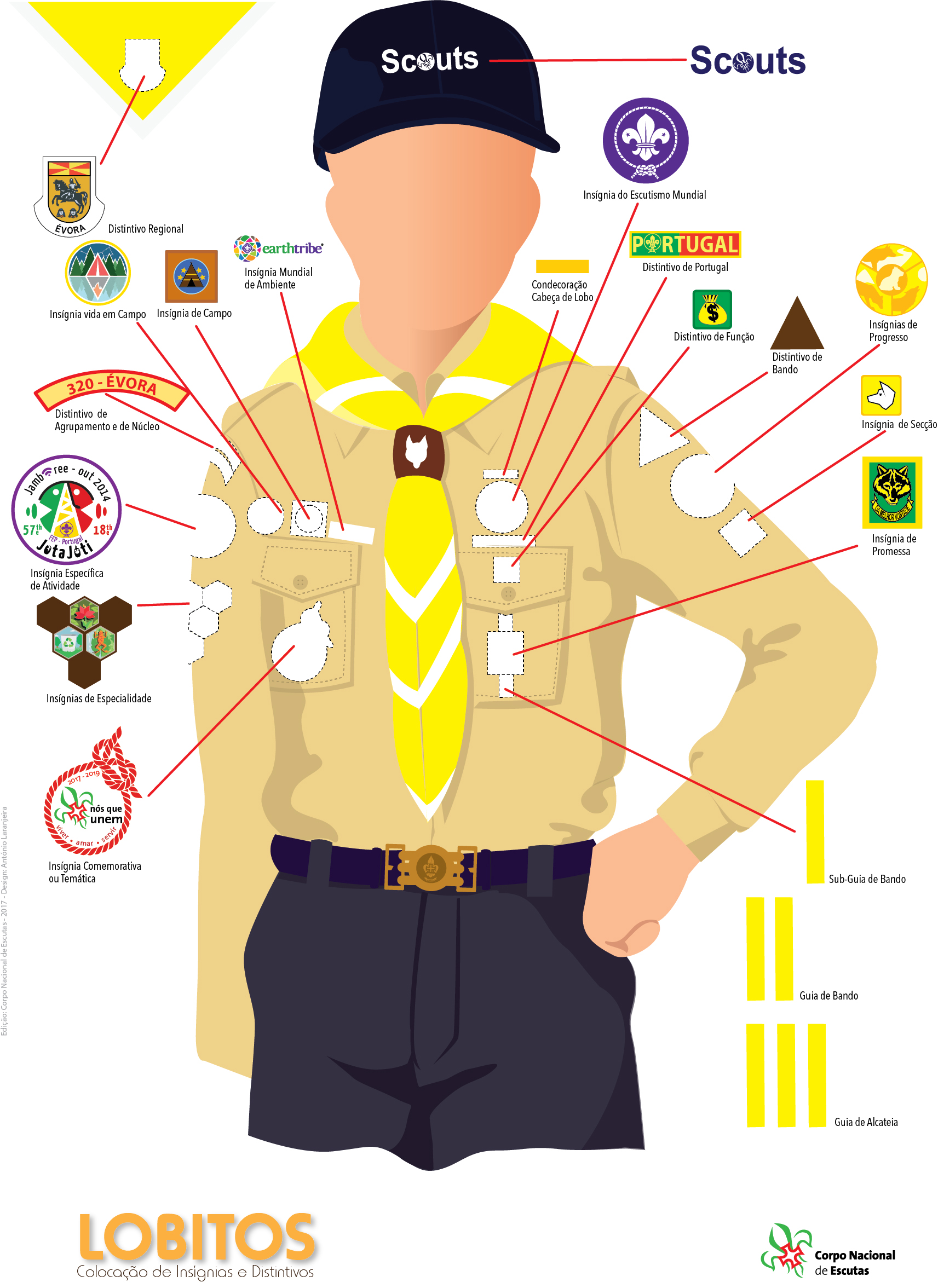 Guia do distintivo de inscrito